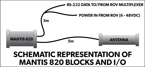 MANTIS 820 ROV Tracking Receiver